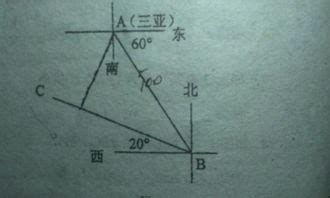 正西方向|正西方向在哪个位置？